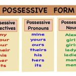 Exploring the Power of G-Adjectives in Language