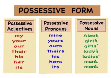 Exploring the Power of G-Adjectives in Language