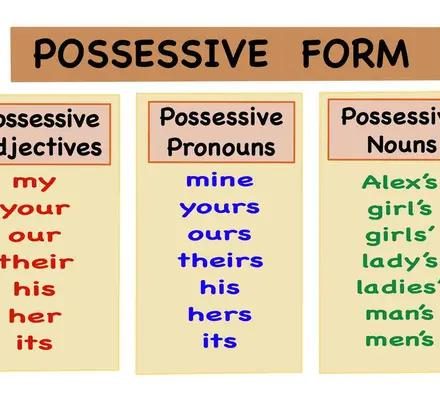Exploring the Power of G-Adjectives in Language